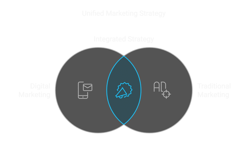 Integrating Custom Digital Marketing with Traditional Marketing Channels