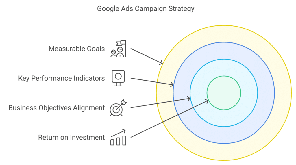 Maximizing ROI with Google Ads The Definitive Guide2