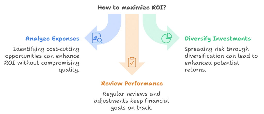 Maximizing ROI with Google Ads The Definitive Guide5