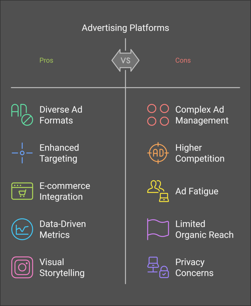 Pros and Cons: facebook and instagram ads